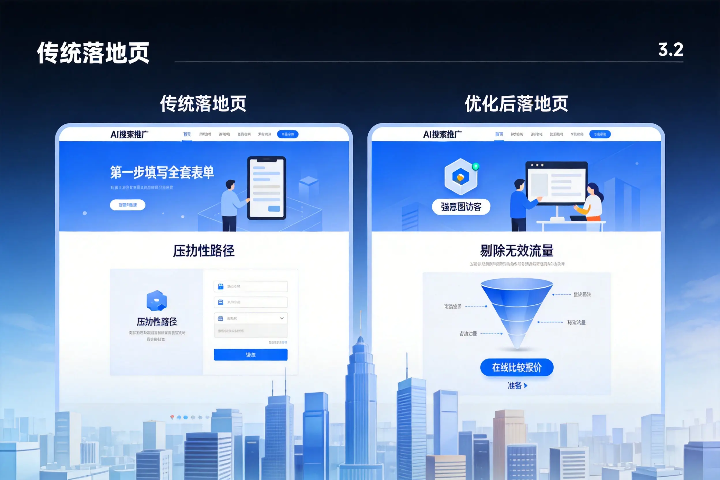AI搜索推广落地页转化低?汕头企业优化方法详解