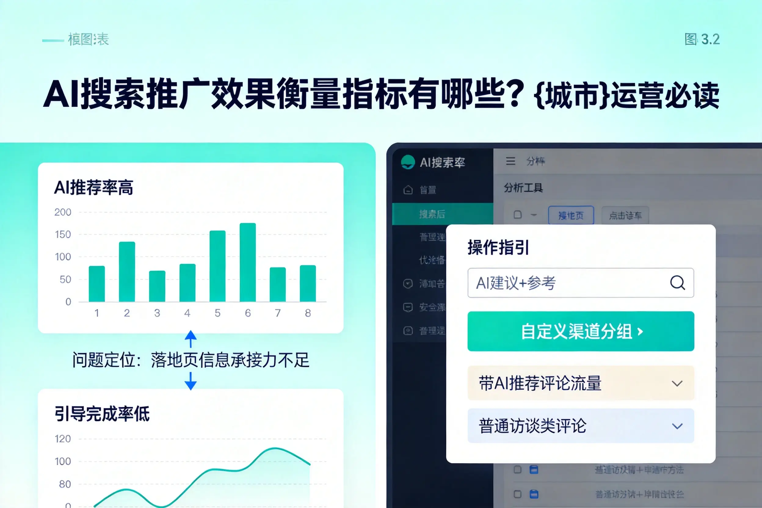 AI搜索推广效果衡量指标有哪些？汕头运营必读