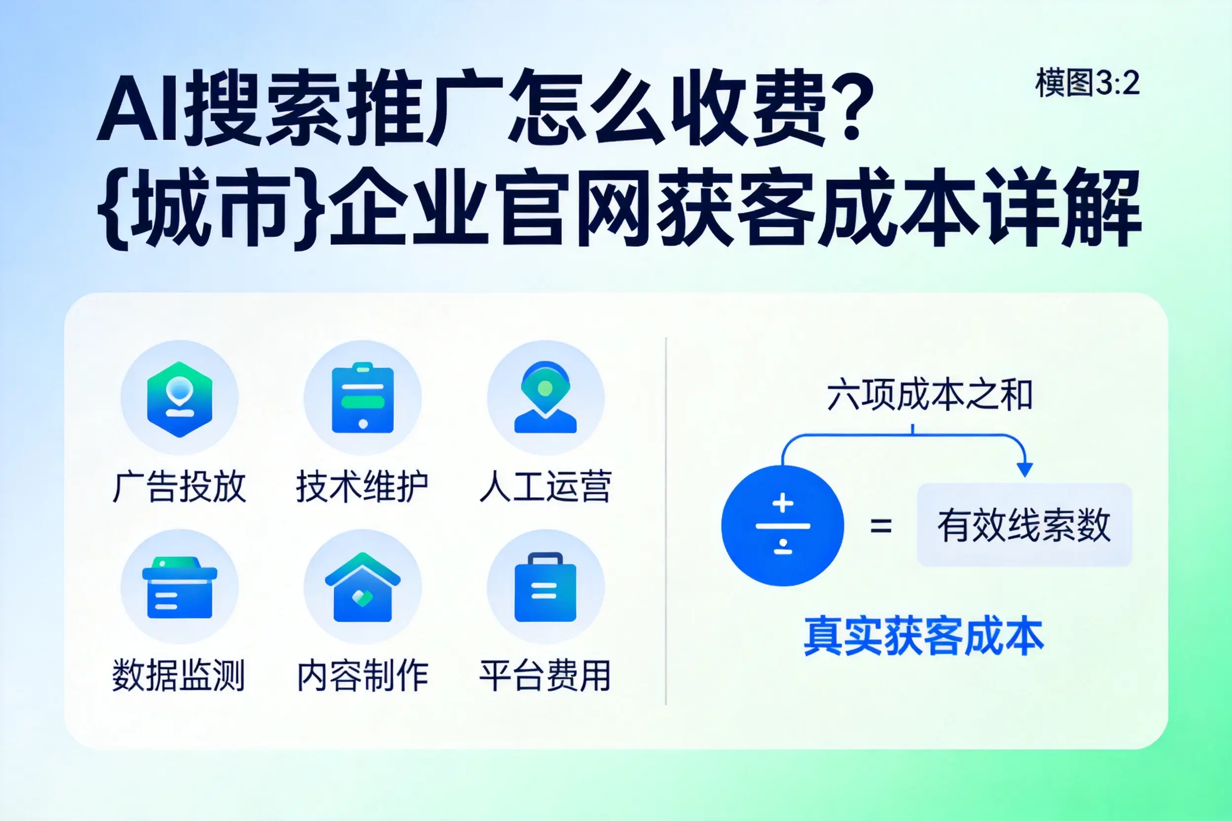 AI搜索推广怎么收费?汕头企业官网获客成本详解