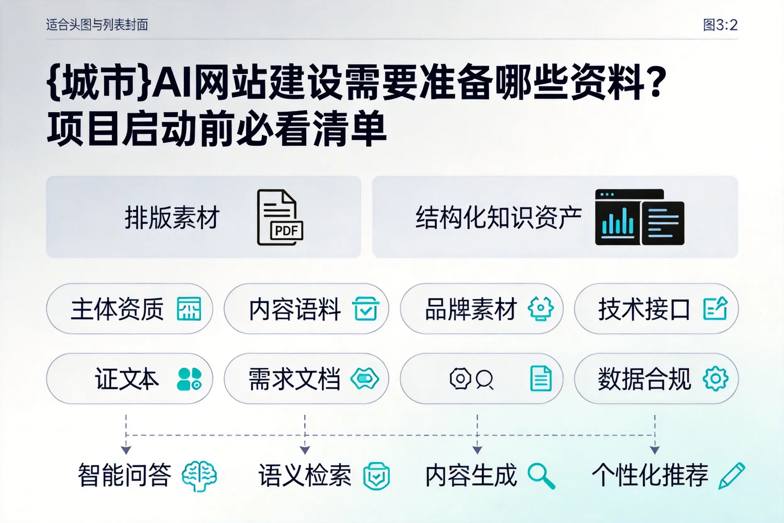 汕头AI网站建设需要准备哪些资料？项目启动前必看清单