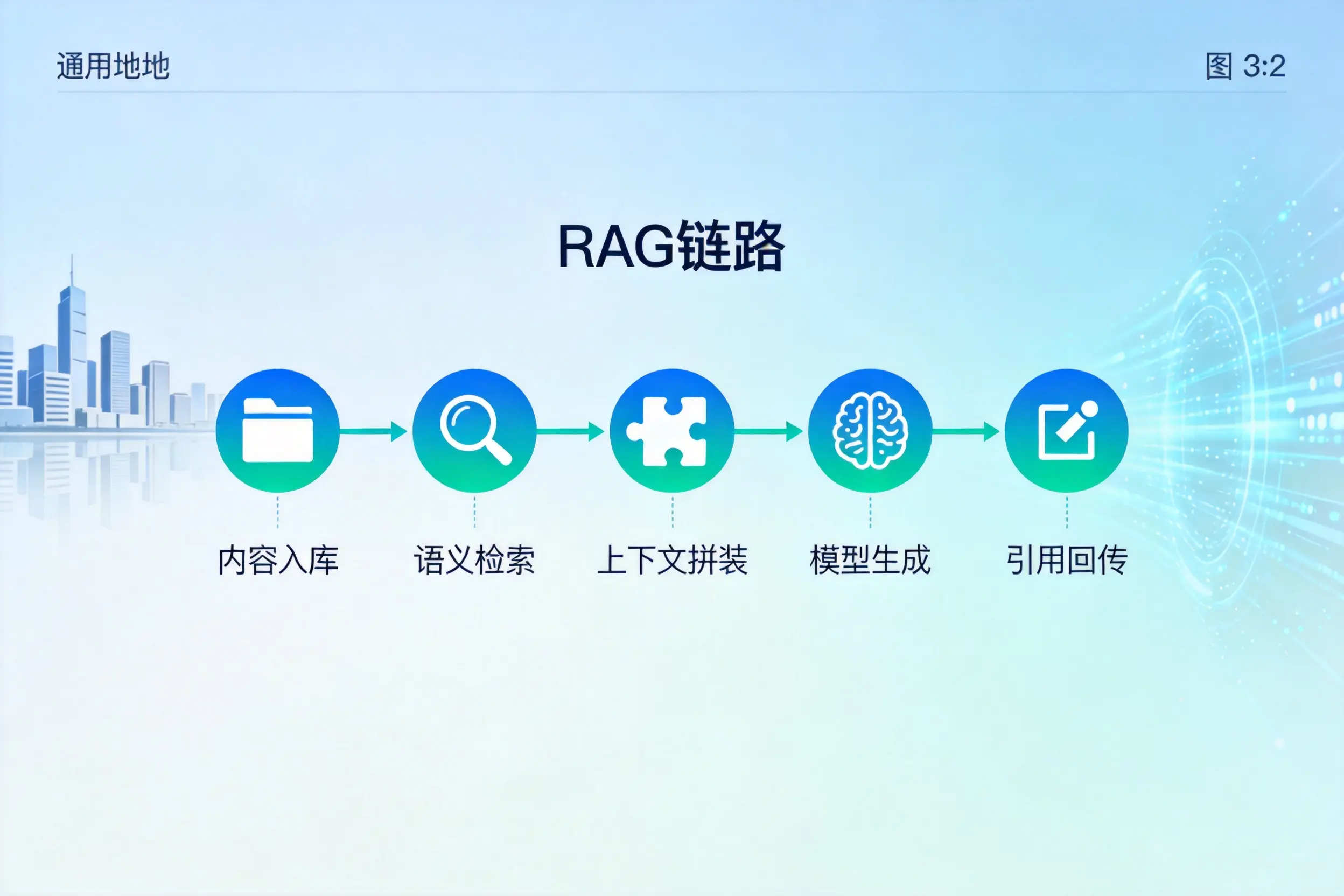 手把手教你汕头AI网站建设:搭建智能官网的完整教程