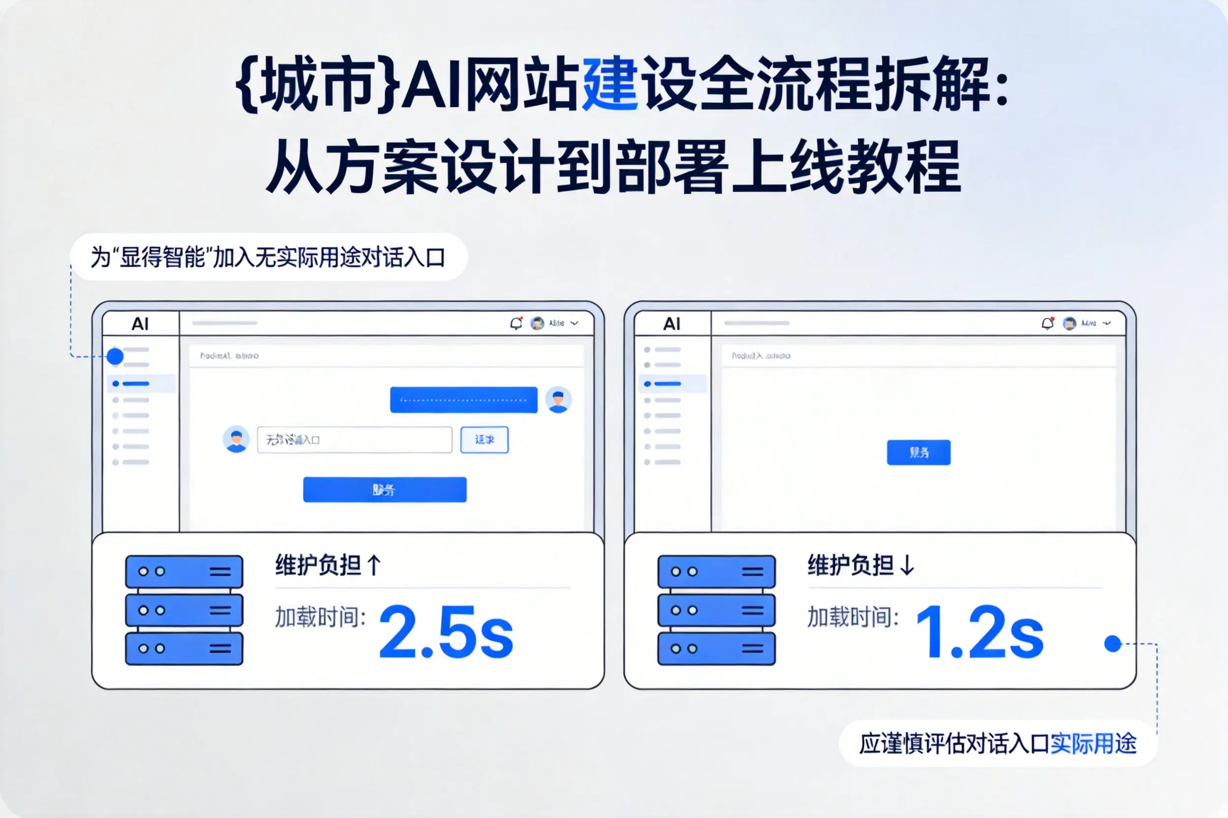 汕头AI网站建设全流程拆解:从方案设计到部署上线教程
