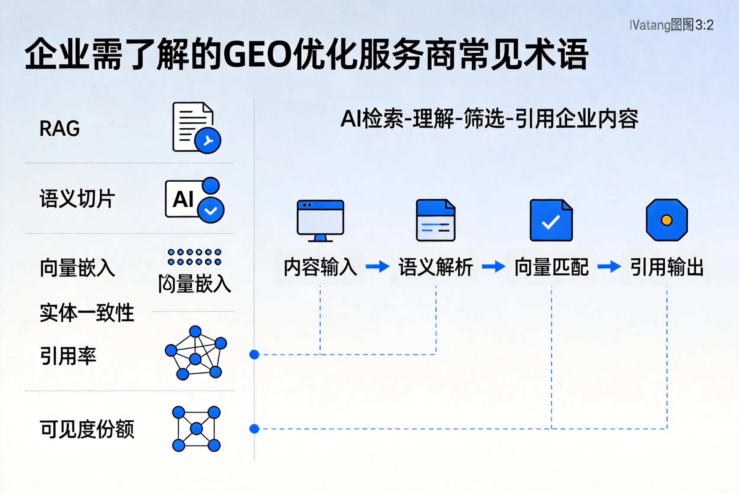 汕头企业需了解的GEO优化服务商常见术语