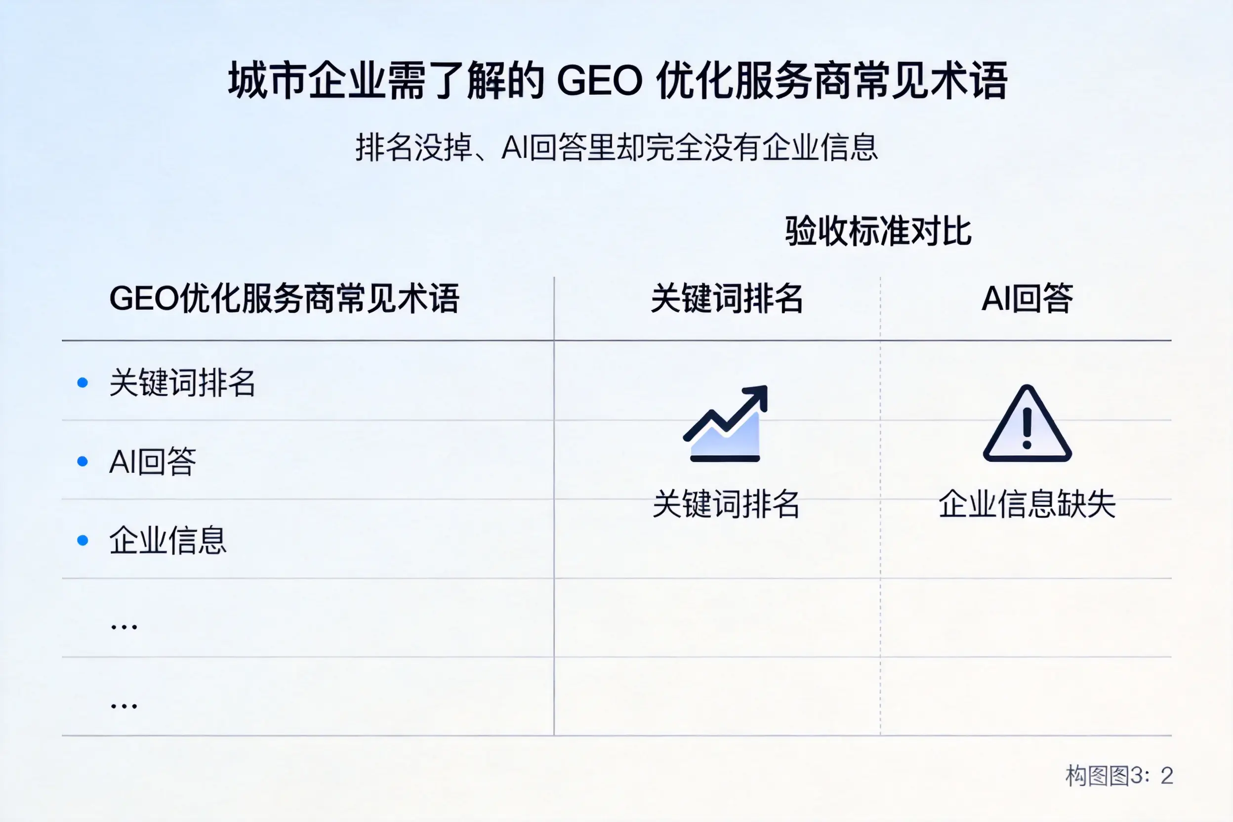 汕头企业需了解的GEO优化服务商常见术语