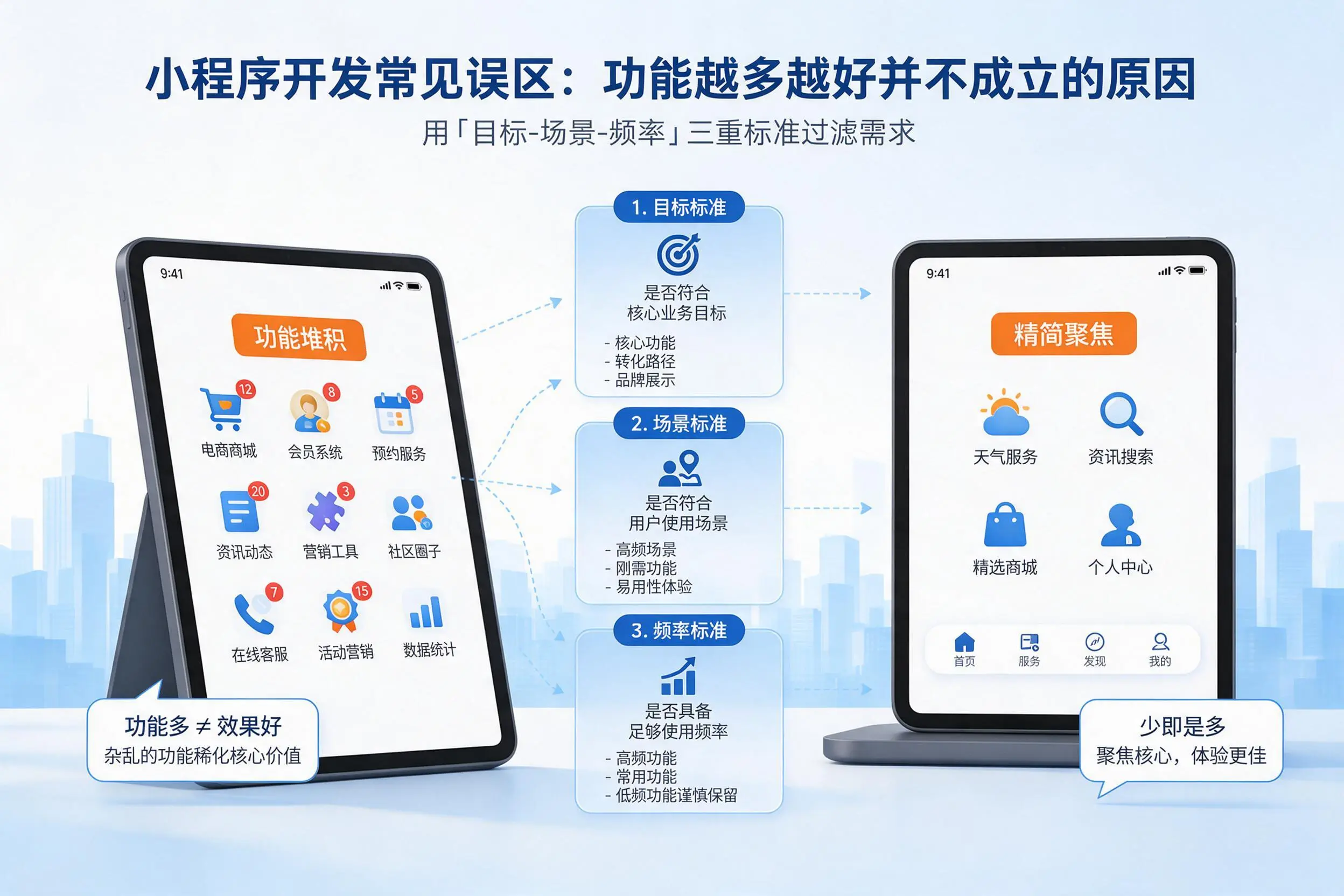 汕头小程序开发常见误区：功能越多越好并不成立的原因