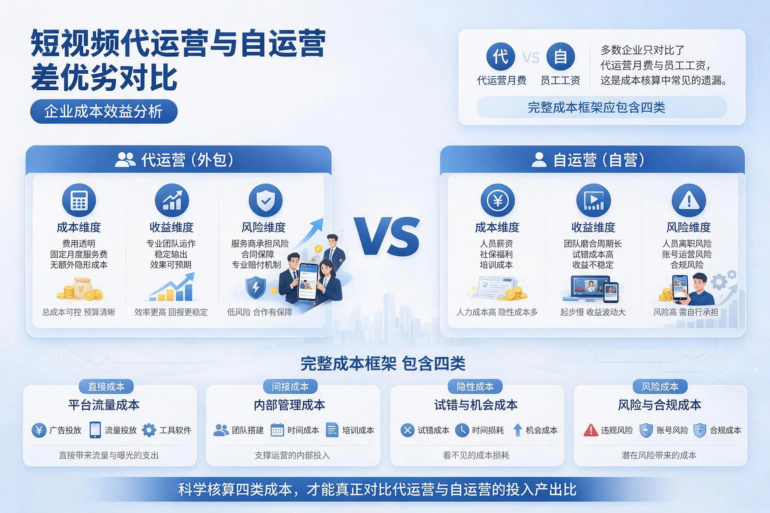 短视频代运营与自运营优劣对比:汕头企业成本效益分析
