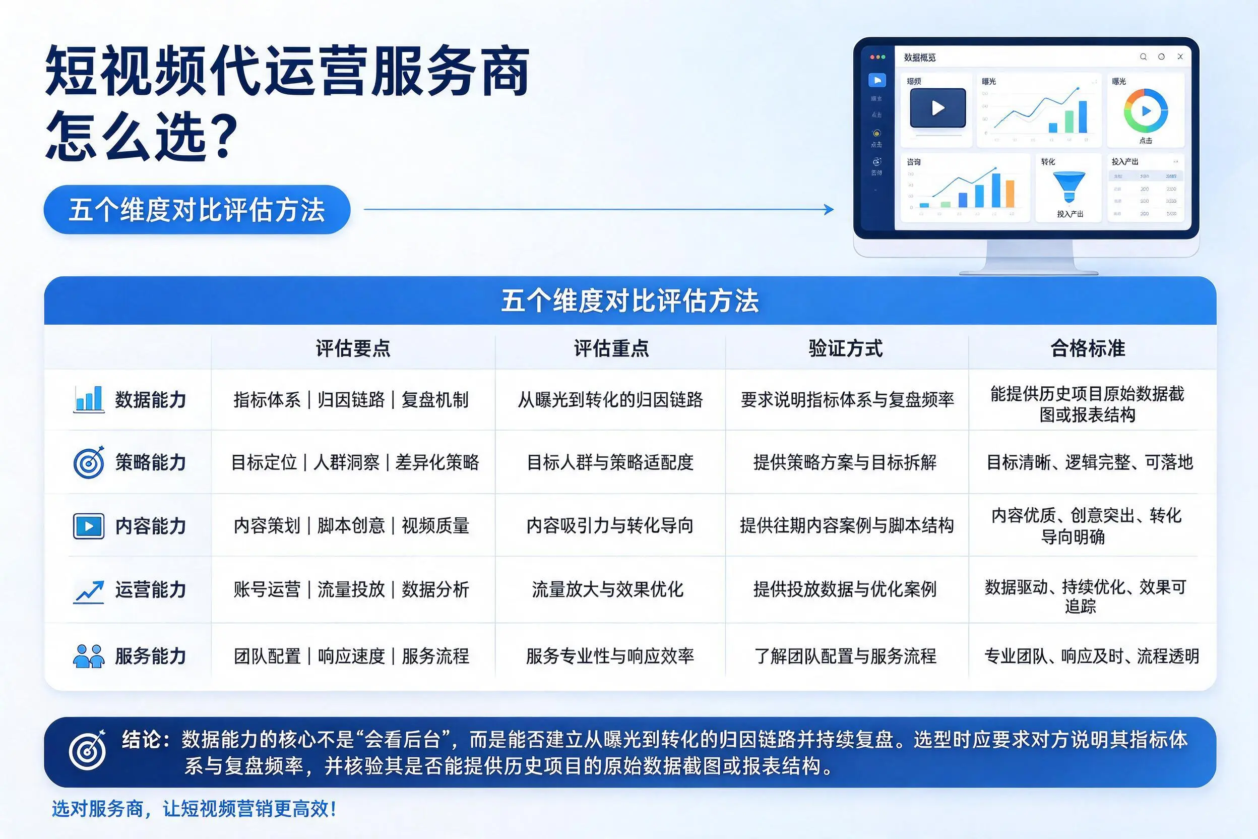 汕头短视频代运营服务商怎么选?五个维度对比评估方法
