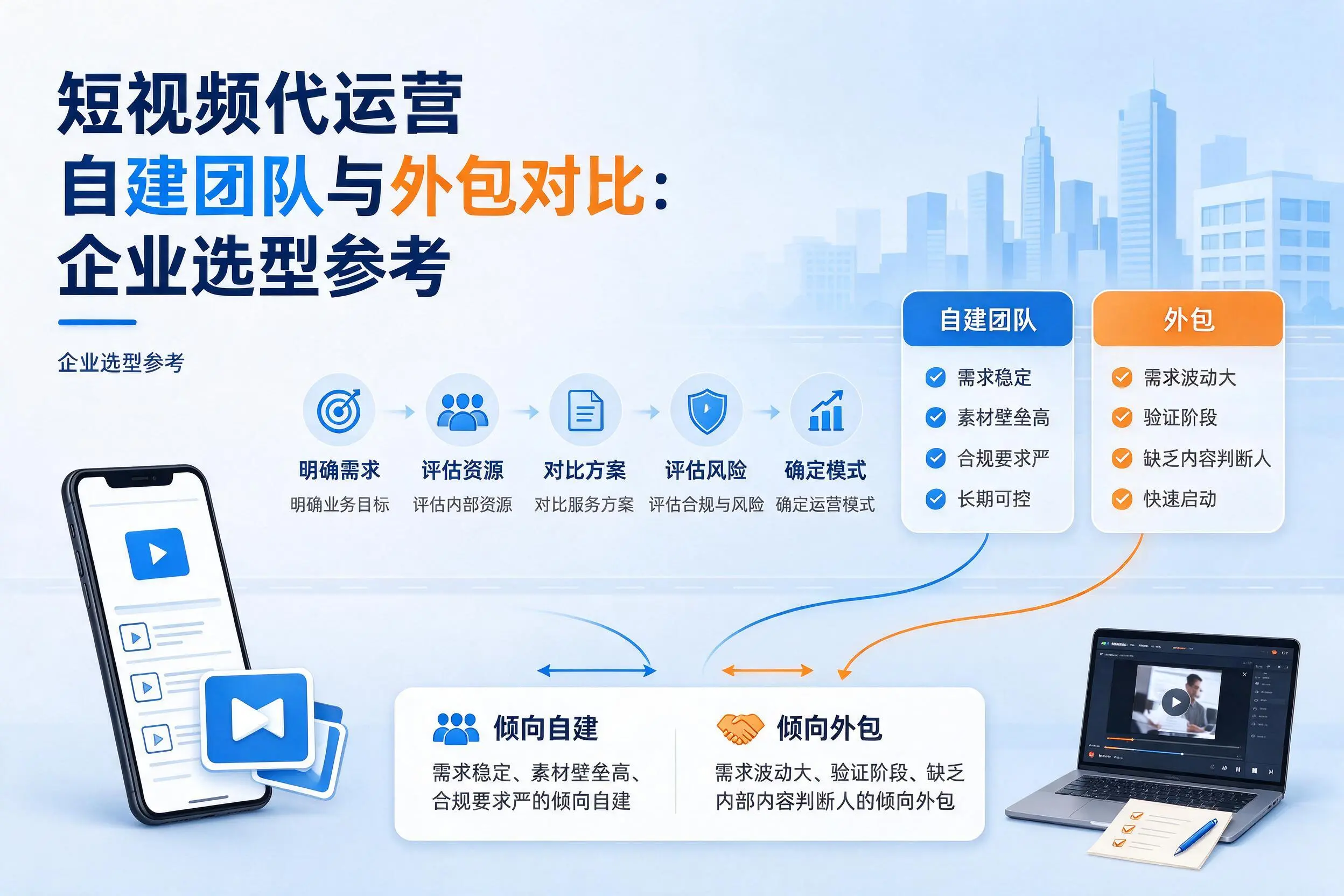短视频代运营自建团队与外包对比:汕头企业选型参考