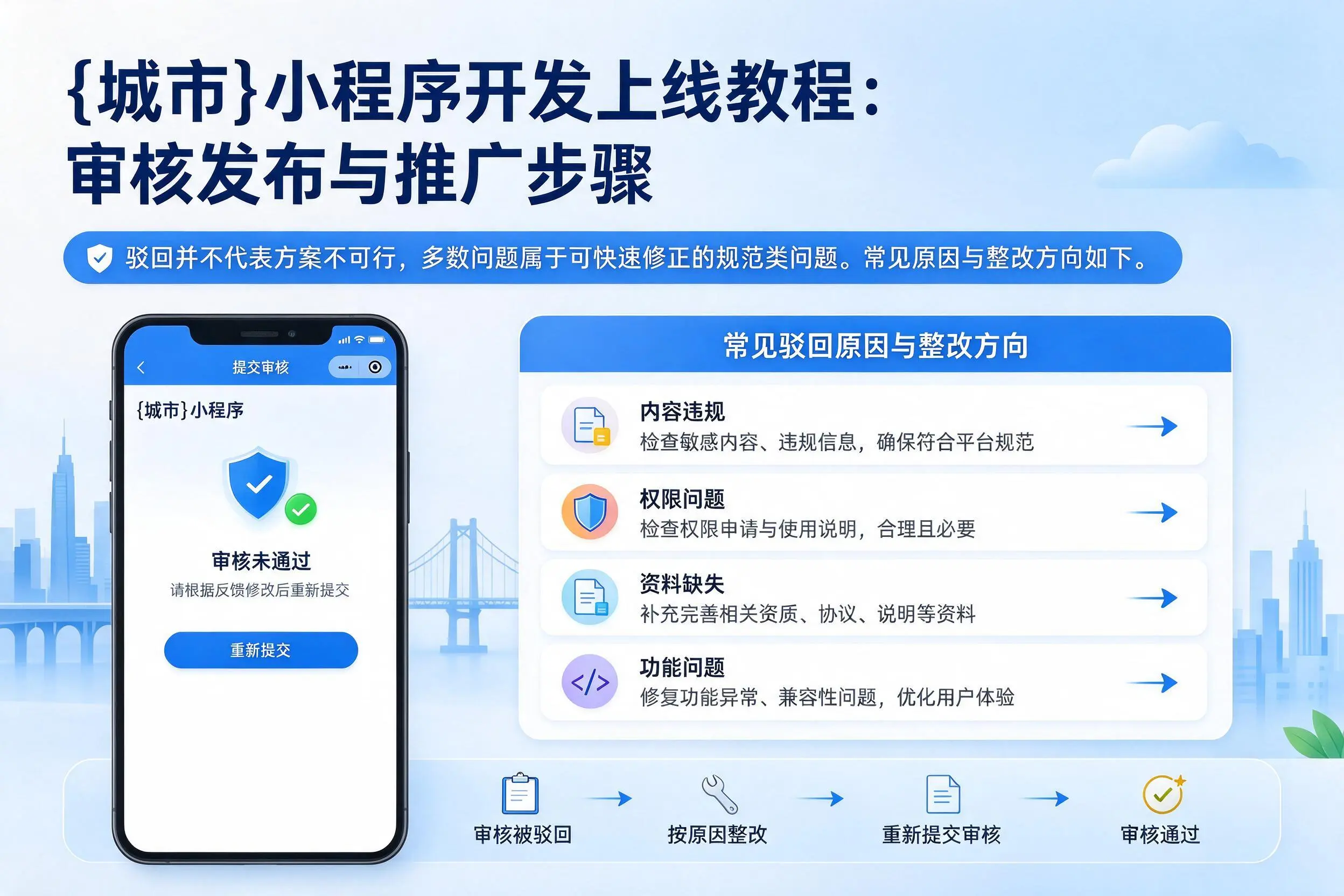 汕头小程序开发上线教程:审核发布与推广步骤