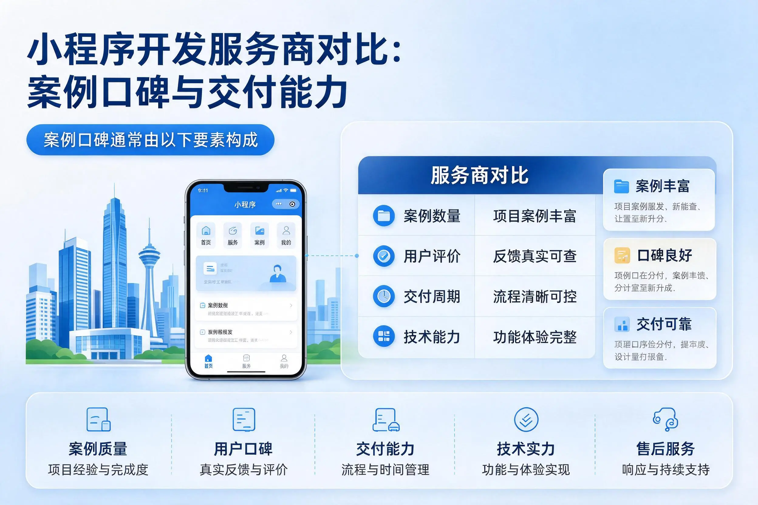 汕头小程序开发服务商对比：案例口碑与交付能力