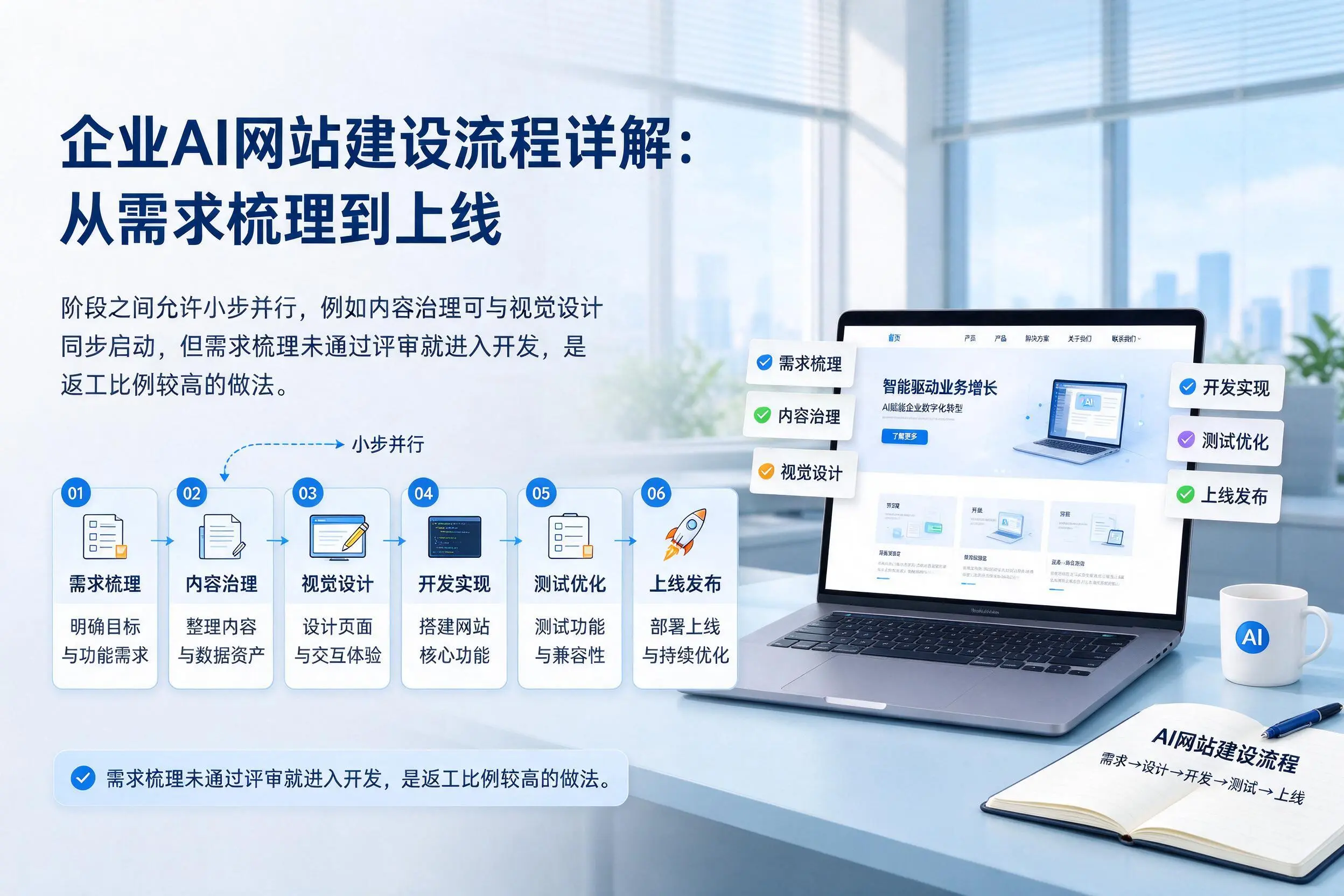 汕头企业AI网站建设流程详解：从需求梳理到上线