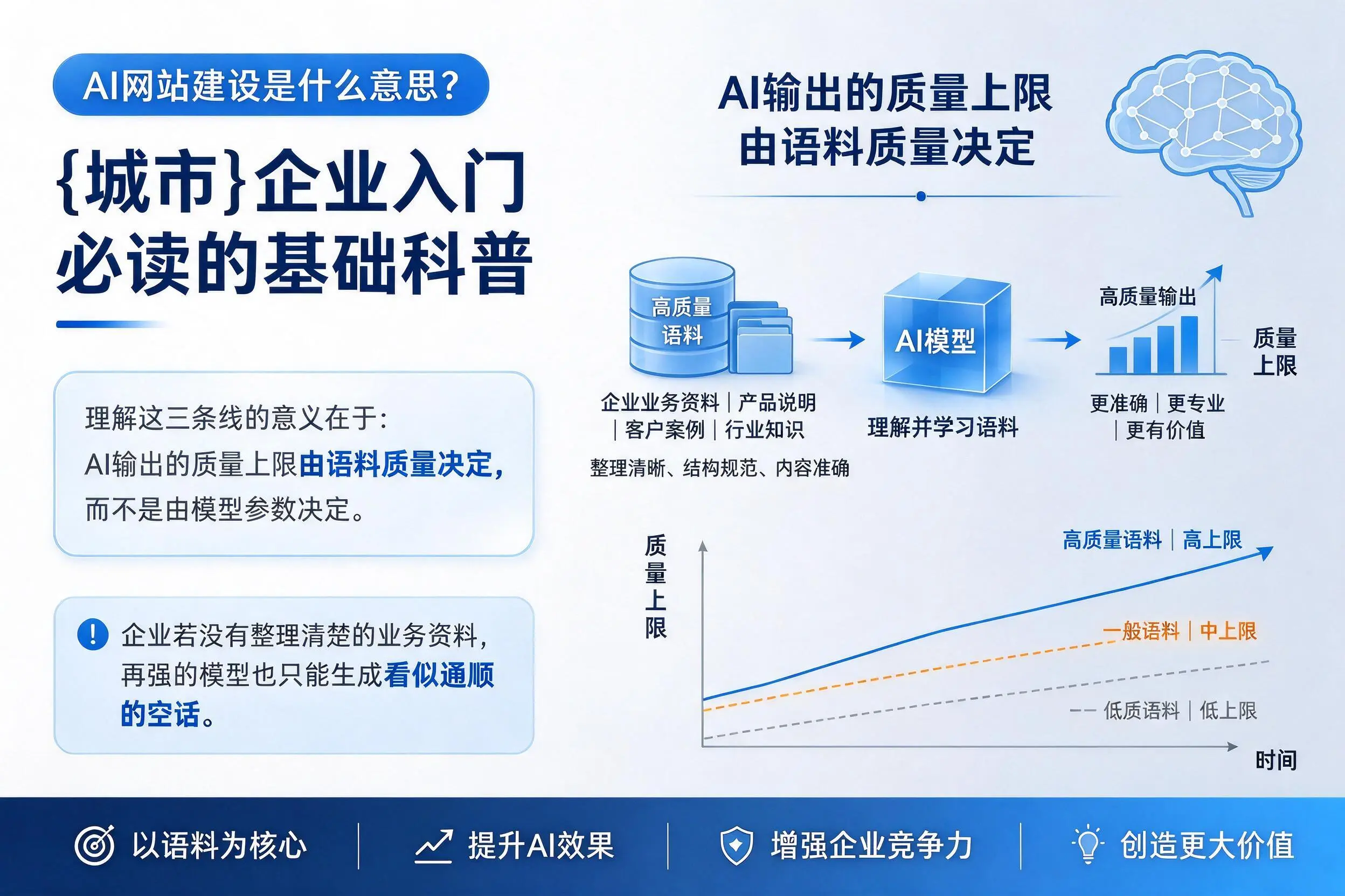 AI网站建设是什么意思?汕头企业入门必读的基础科普