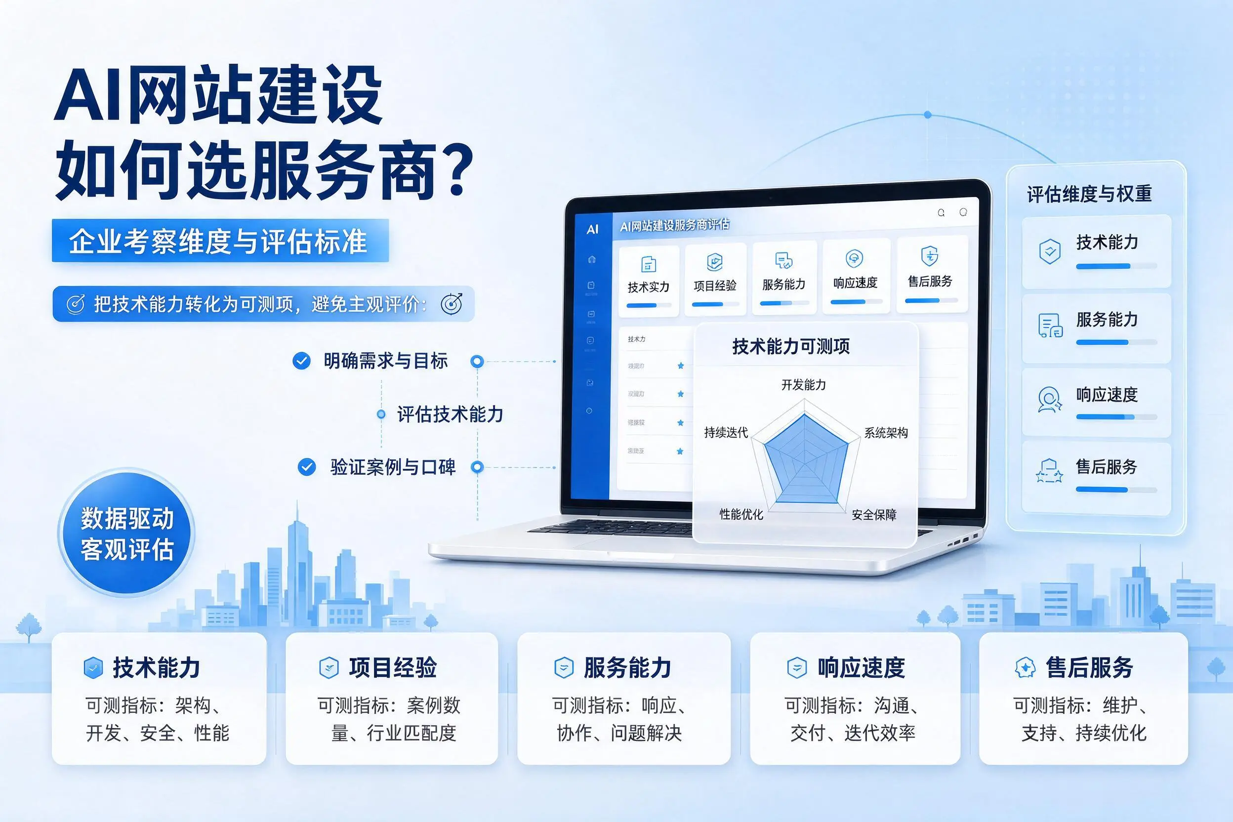 AI网站建设如何选服务商？汕头企业考察维度与评估标准