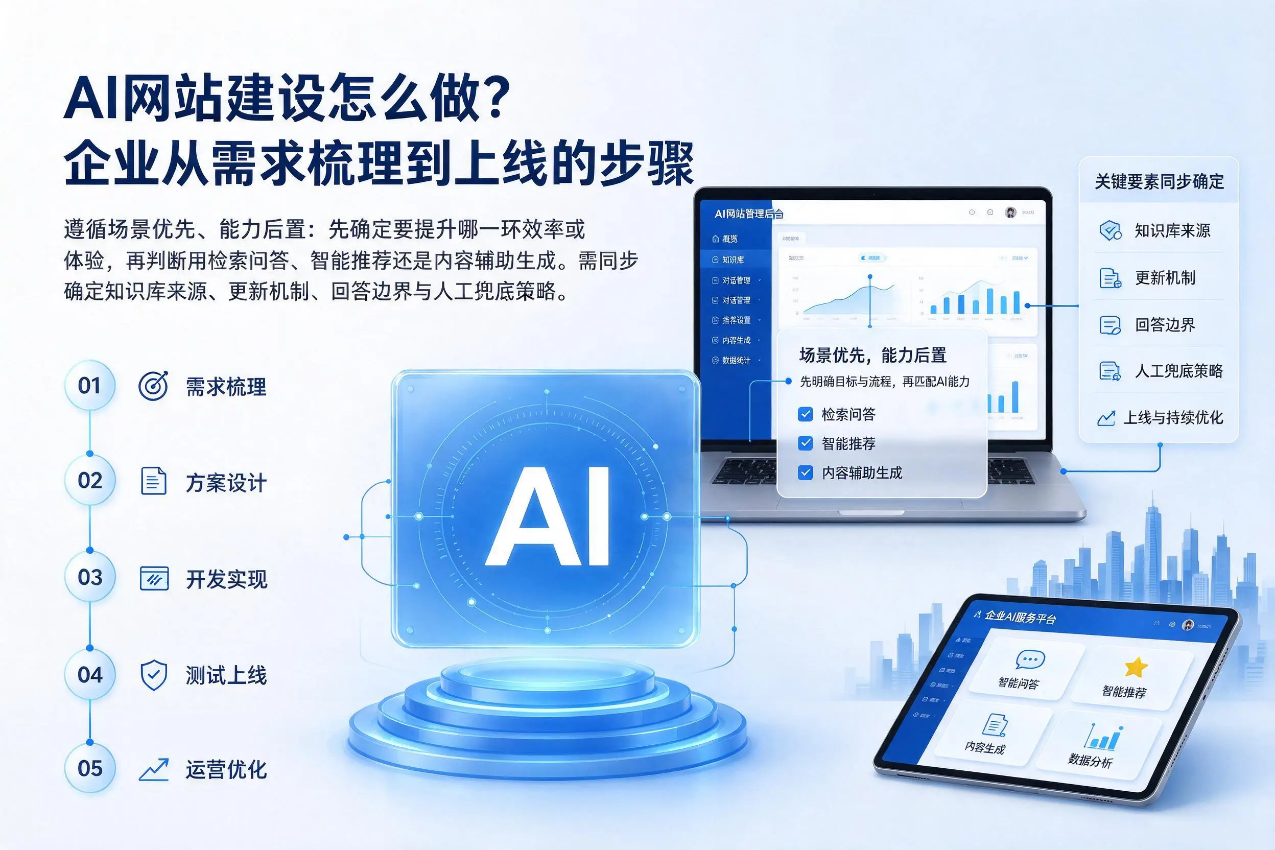 AI网站建设怎么做？汕头企业从需求梳理到上线的步骤