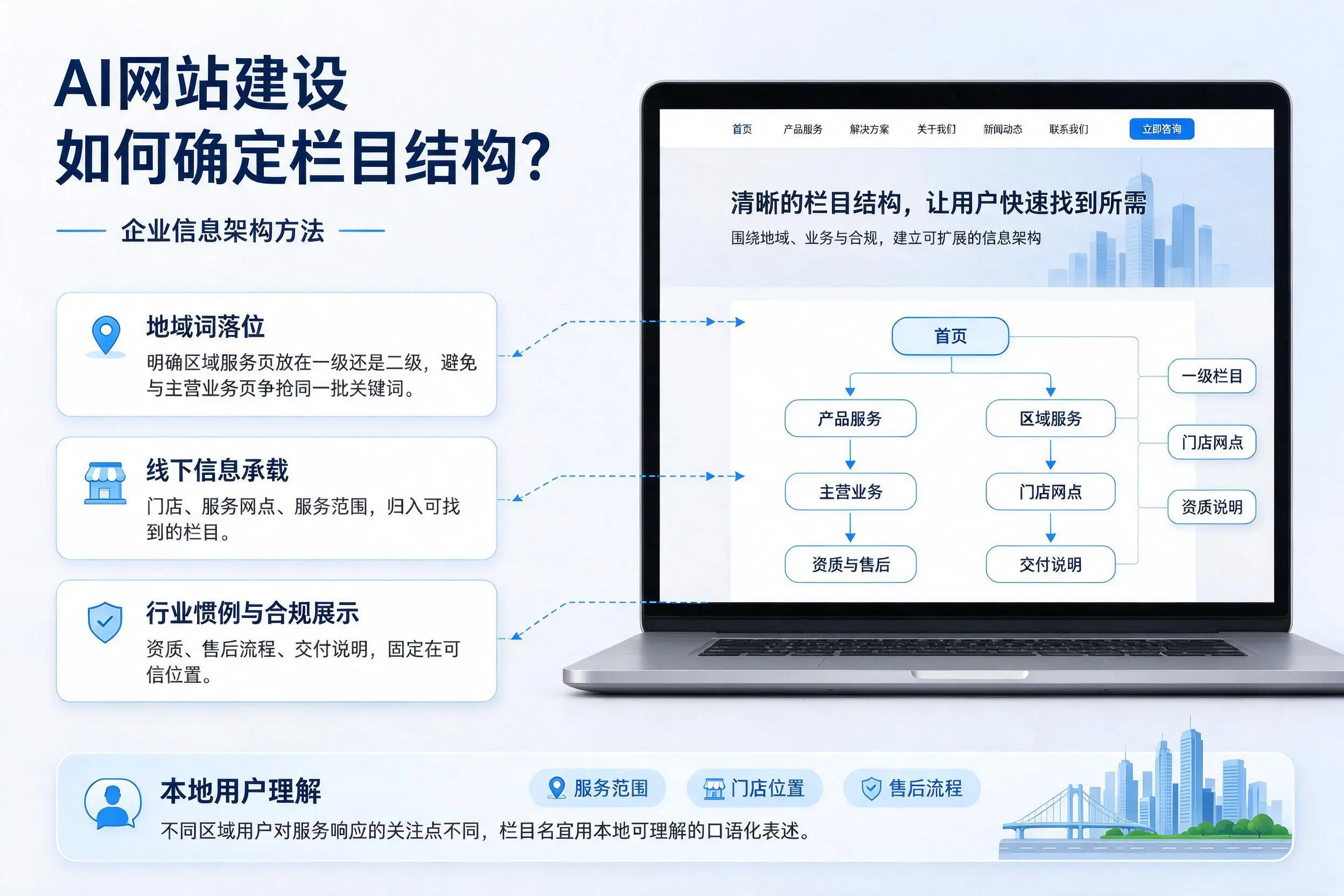 AI网站建设如何确定栏目结构?汕头企业信息架构方法