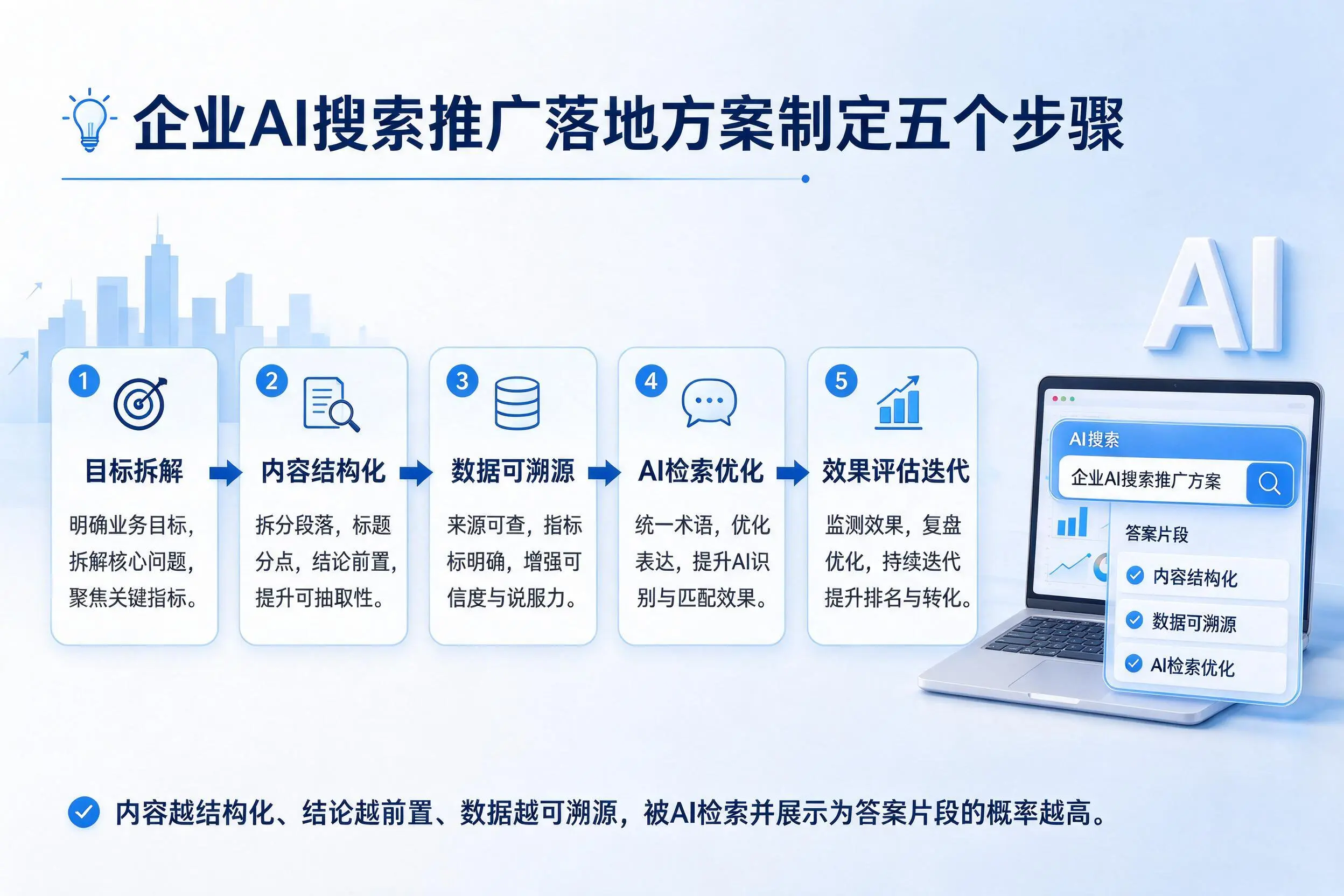 汕头企业AI搜索推广落地方案制定五个步骤